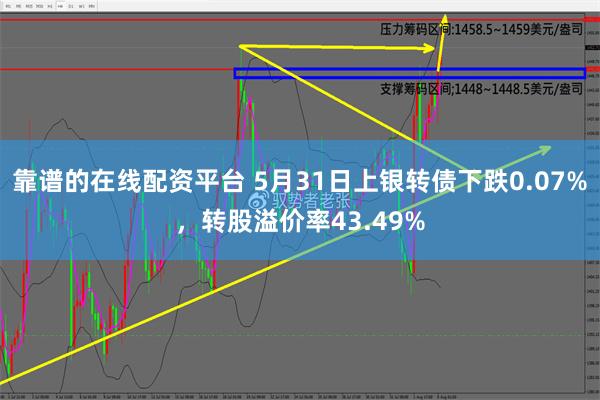 靠谱的在线配资平台 5月31日上银转债下跌0.07%，转股溢价率43.49%