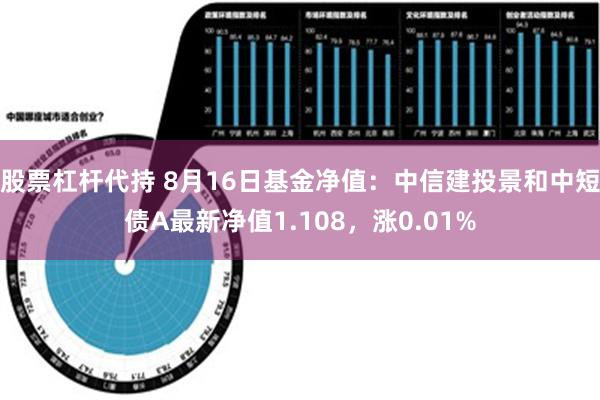 股票杠杆代持 8月16日基金净值：中信建投景和中短债A最新净值1.108，涨0.01%