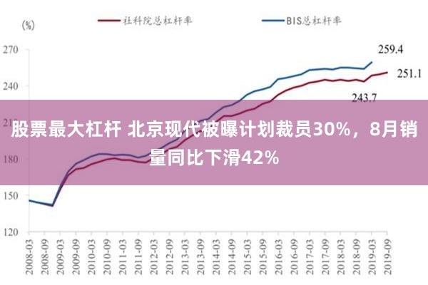 股票最大杠杆 北京现代被曝计划裁员30%，8月销量同比下滑42%