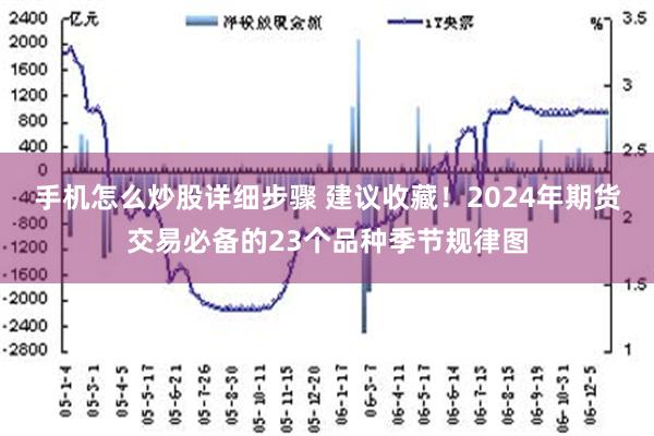 手机怎么炒股详细步骤 建议收藏！2024年期货交易必备的23个品种季节规律图