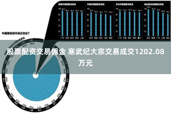 股票配资交易佣金 寒武纪大宗交易成交1202.08万元