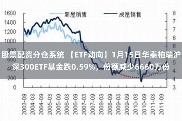 股票配资分仓系统 【ETF动向】1月15日华泰柏瑞沪深300ETF基金跌0.59%，份额减少6660万份