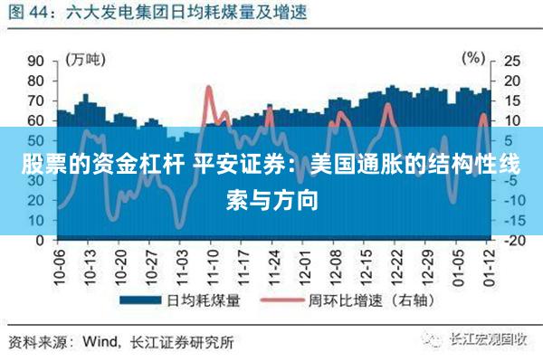 股票的资金杠杆 平安证券：美国通胀的结构性线索与方向