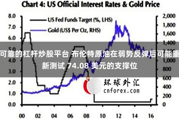 可靠的杠杆炒股平台 布伦特原油在弱势反弹后可能重新测试 74.08 美元的支撑位
